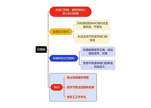 计算机知识交换机思维导图