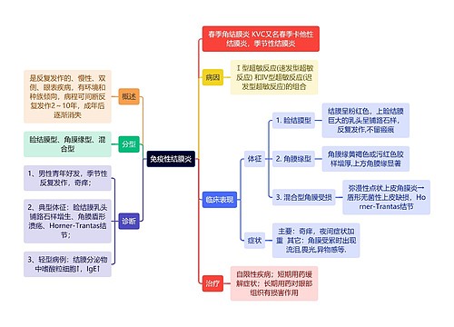 医学知识免疫性结膜炎思维导图