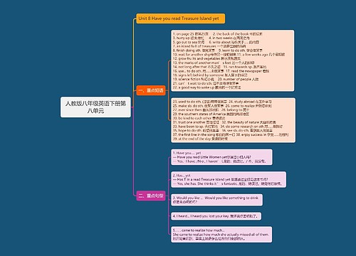 人教版八年级英语下册第八单元思维导图