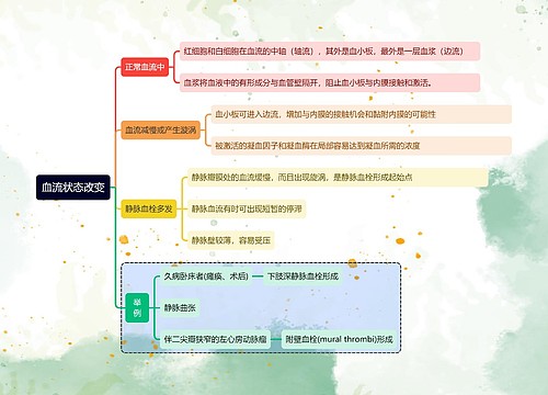 血流状态改变