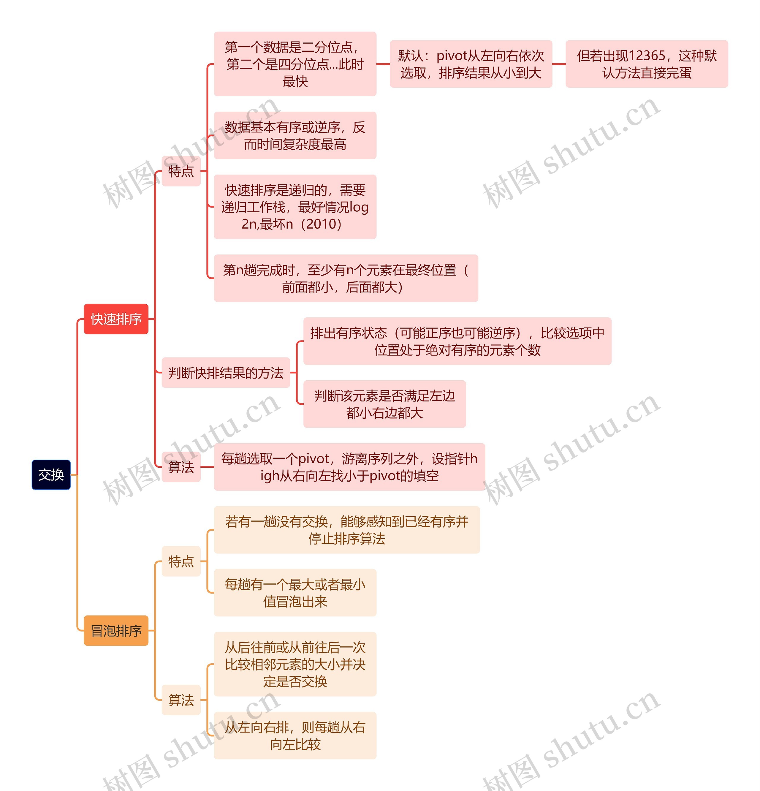 计算机理论知识交换思维导图