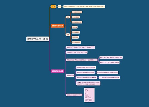 生物化学知识点    血脂