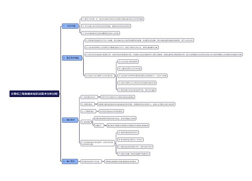 计算机三级数据库知识点需求分析过程思维导图
