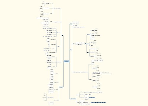 学习策略的思维导图