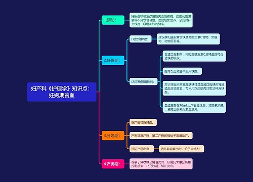 妇产科《护理学》知识点：妊娠期贫血