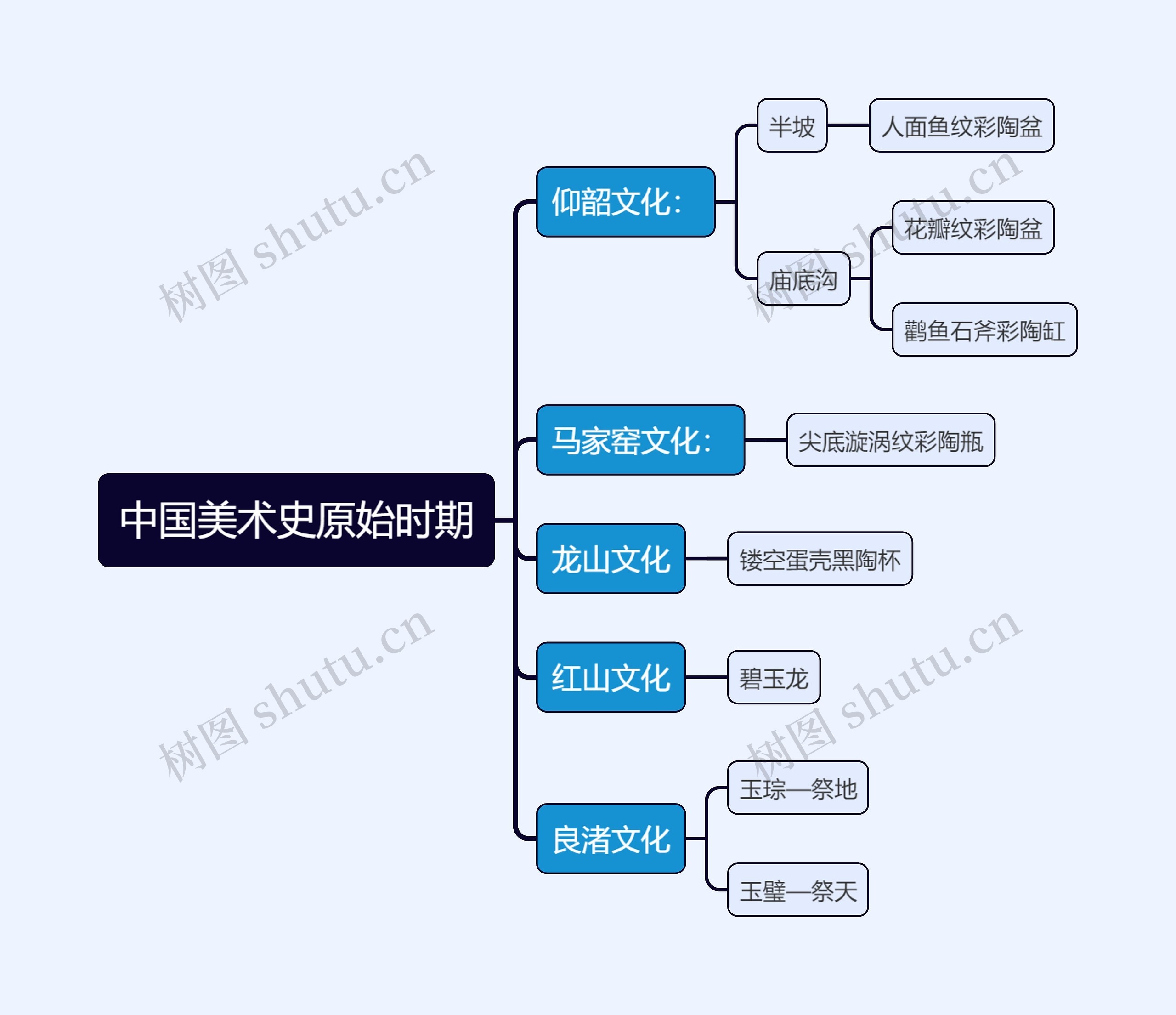 中国美术史原始时期