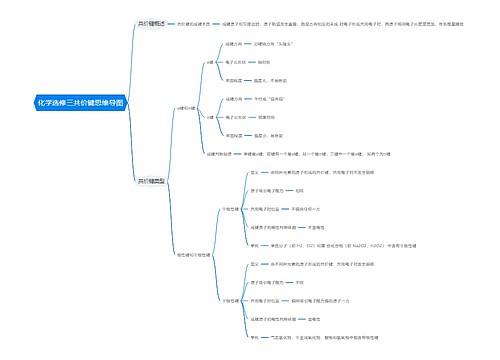 化学选修三共价键思维导图