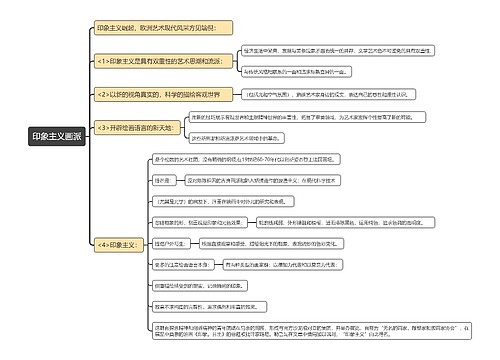 印象主义画派思维导图
