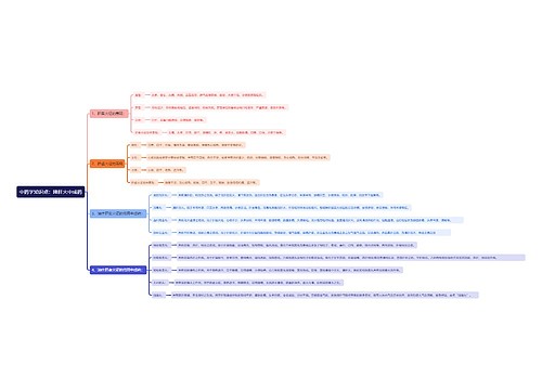 中药学知识点：降肝火中成药思维导图