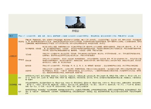 齐桓公思维导图