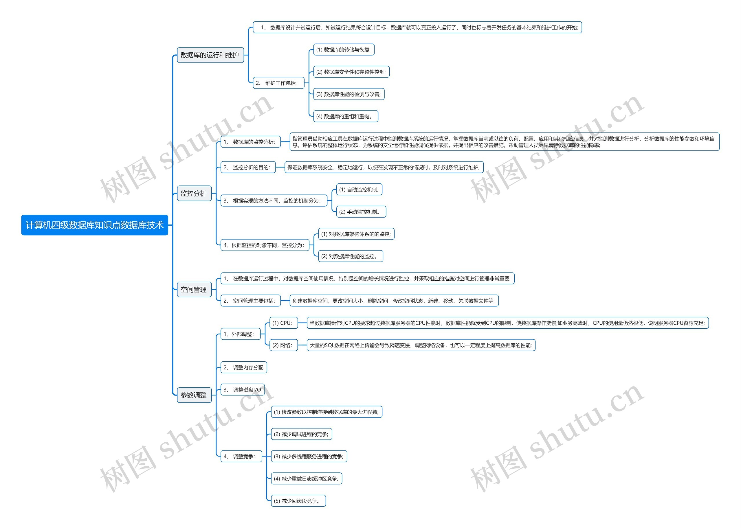 计算机四级数据库知识点数据库技术思维导图