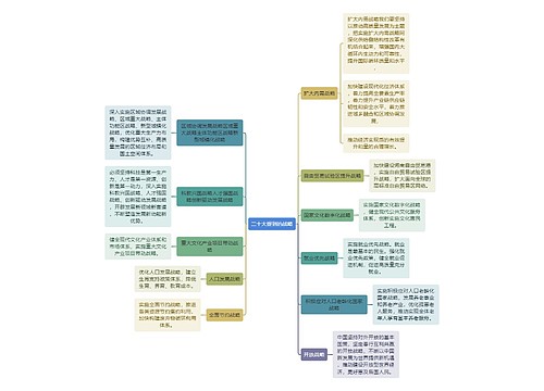 二十大提到的战略思维导图