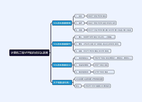 计算机二级VFP知识点SQL语言