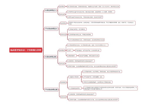 临床医学知识点：子宫收缩力异常思维导图