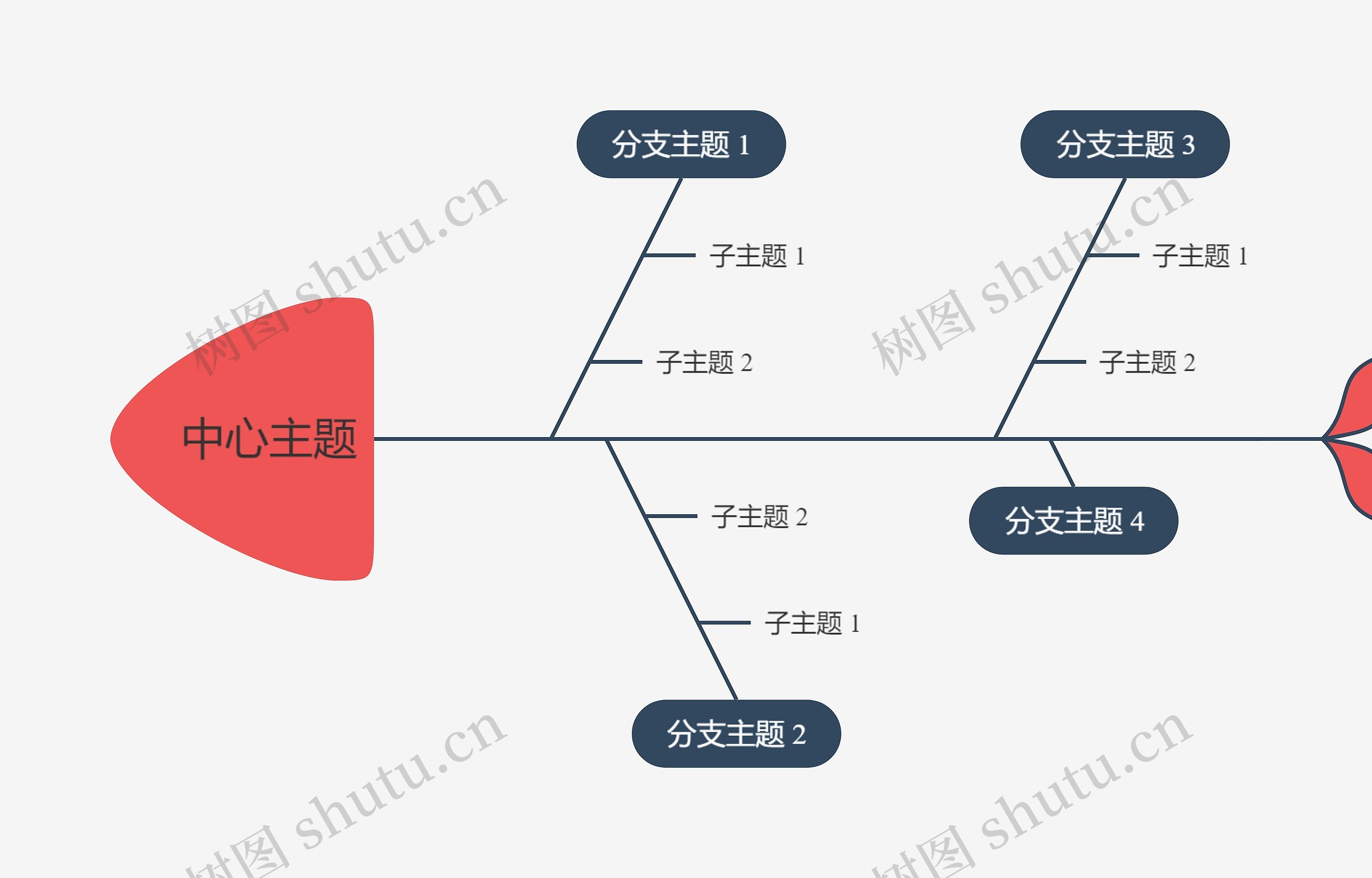 优雅南瓜色鱼骨图思维导图高清图 优雅南瓜色鱼骨图思维导图