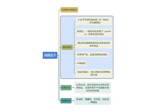 医学知识细胞因子思维导图