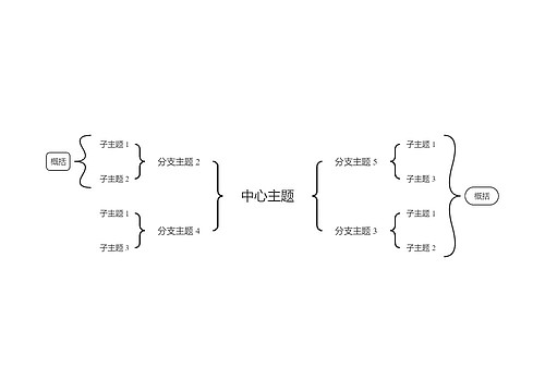 简约黑白线条双向括号图主题模板