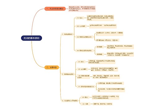 刑法的基本原则思维导图