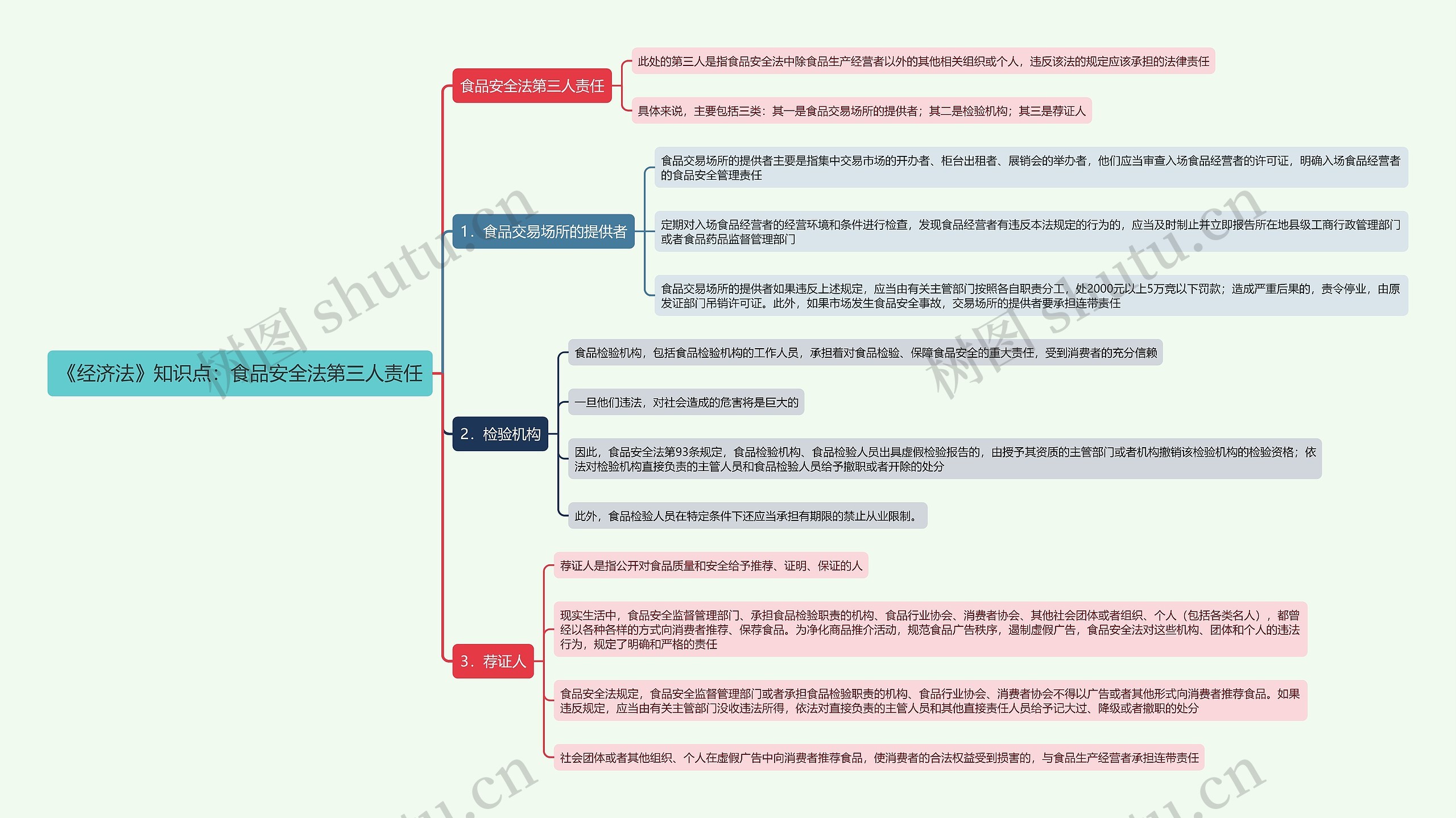 《经济法》知识点：食品安全法第三人责任