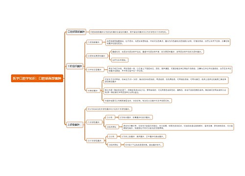医学口腔学知识：口腔颌面部囊肿思维导图