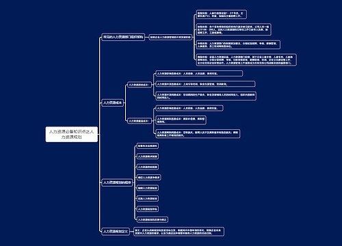 人力资源必备知识点之人力资源规划