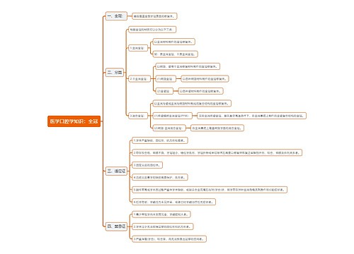 医学口腔学知识：全冠思维导图