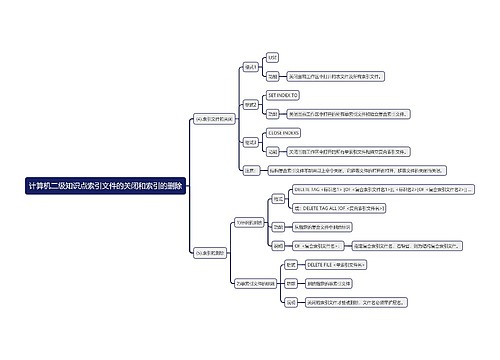 计算机二级知识点索引文件的关闭和索引的删除思维导图