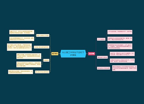 办公室工作存在不足和下步措施