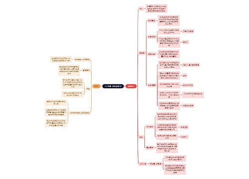 财务会计知识QC思维导图