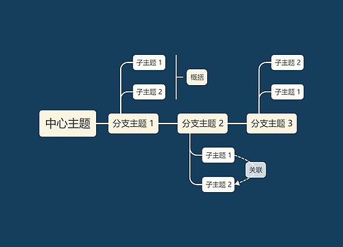 暗夜深色系时间轴主题模板思维导图