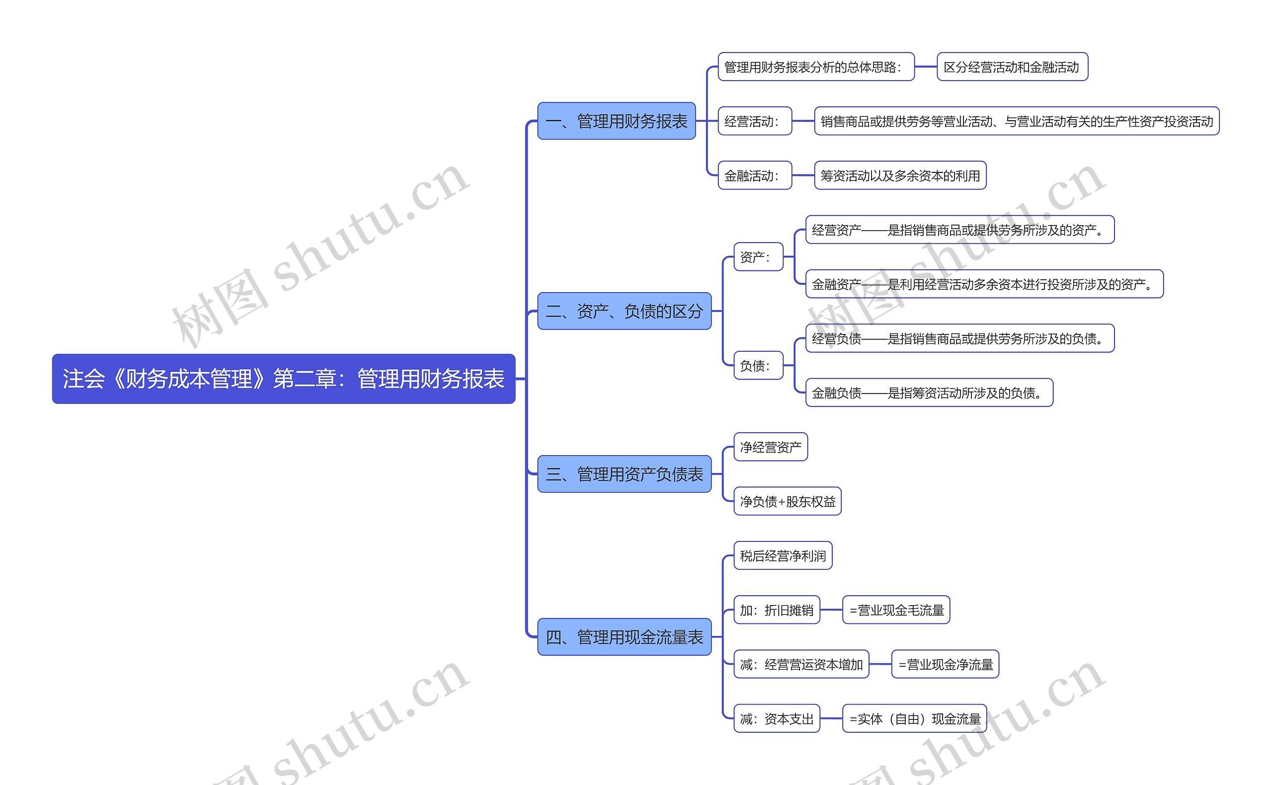 注会《财务成本管理》第二章：管理用财务报表