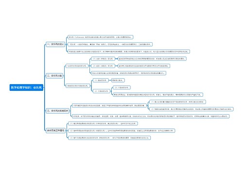 医学伦理学知识：安乐死思维导图