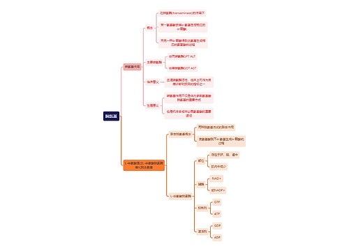 生化知识脱氨基思维导图