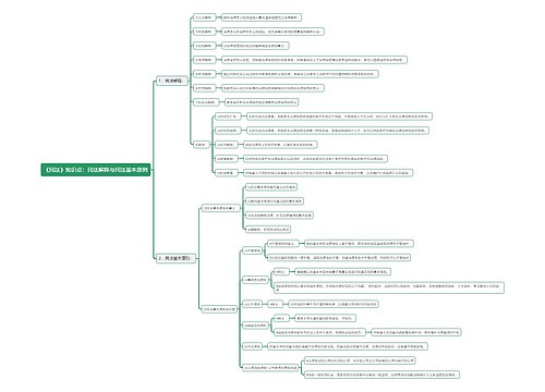 《民法》知识点：民法解释与民法基本原则思维导图