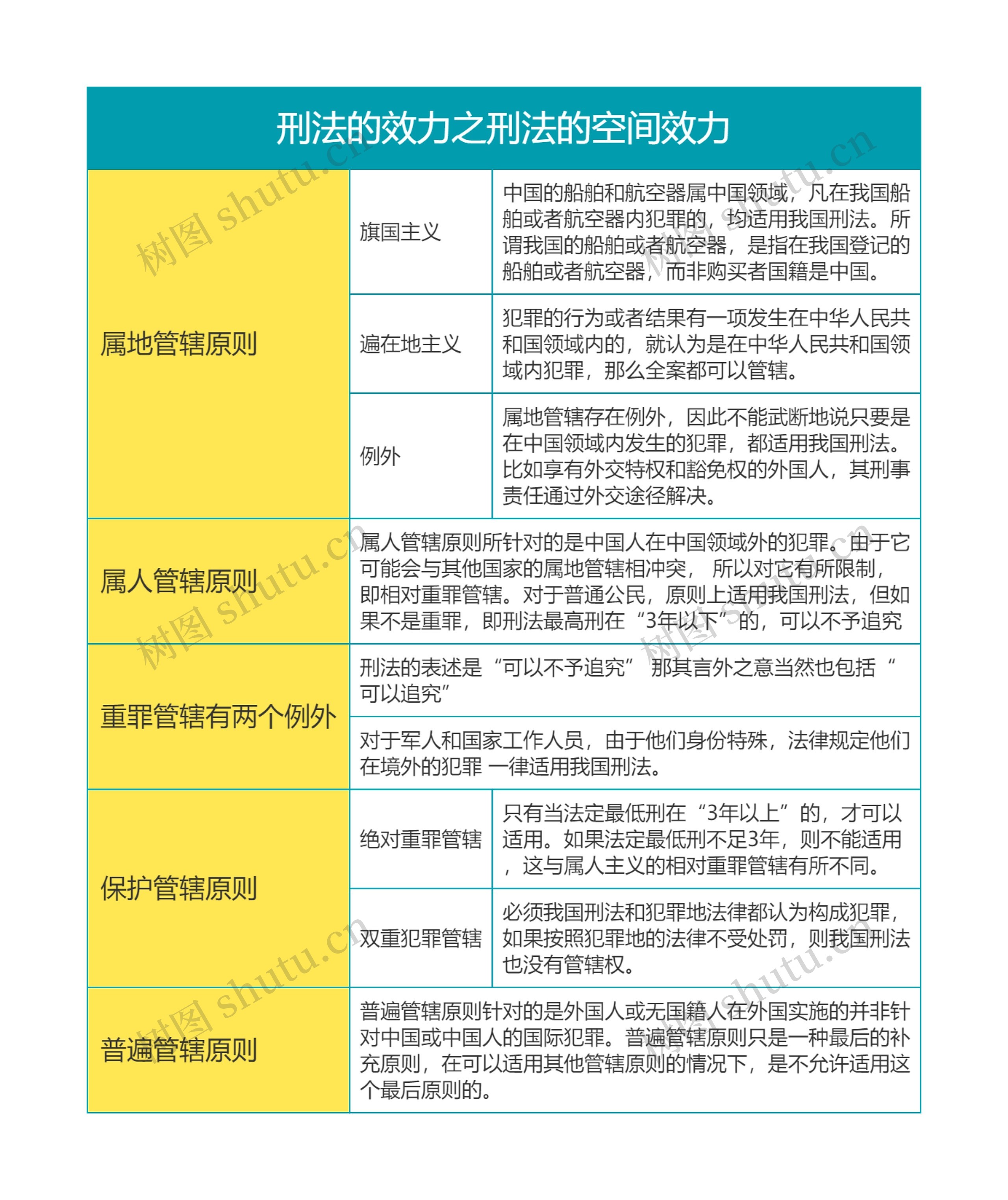 刑法的效力之刑法的空间效力思维导图