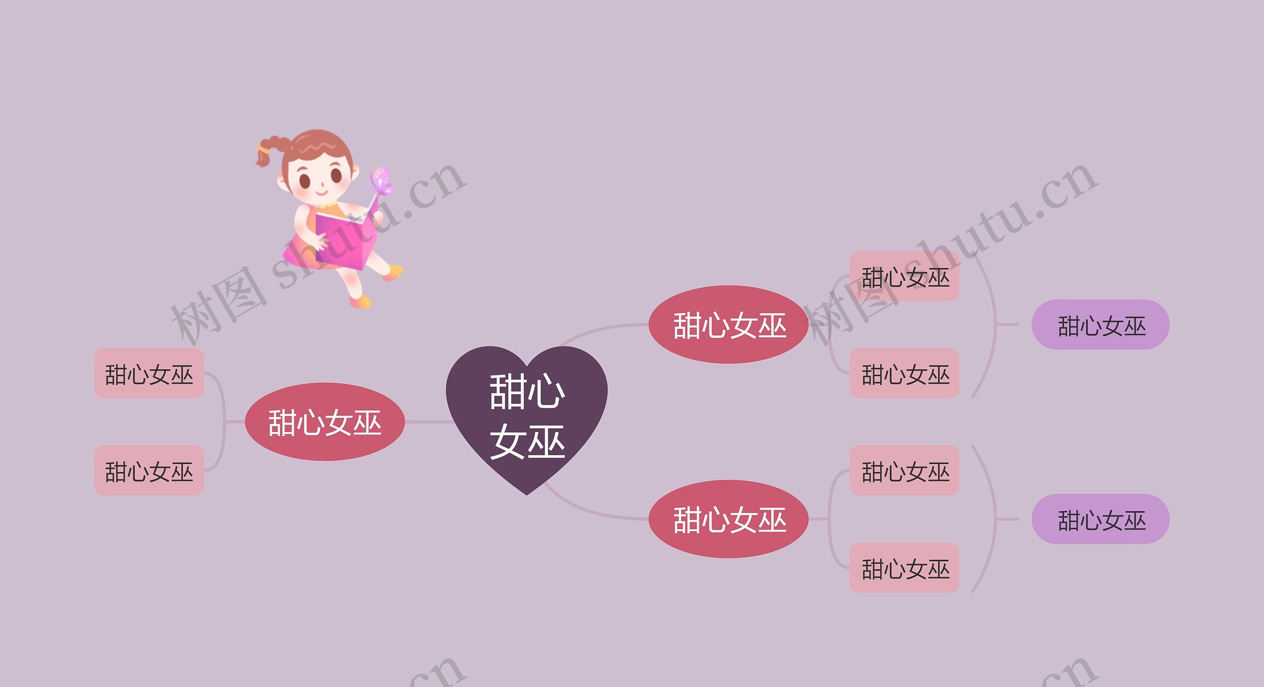 甜心女巫主题思维导图