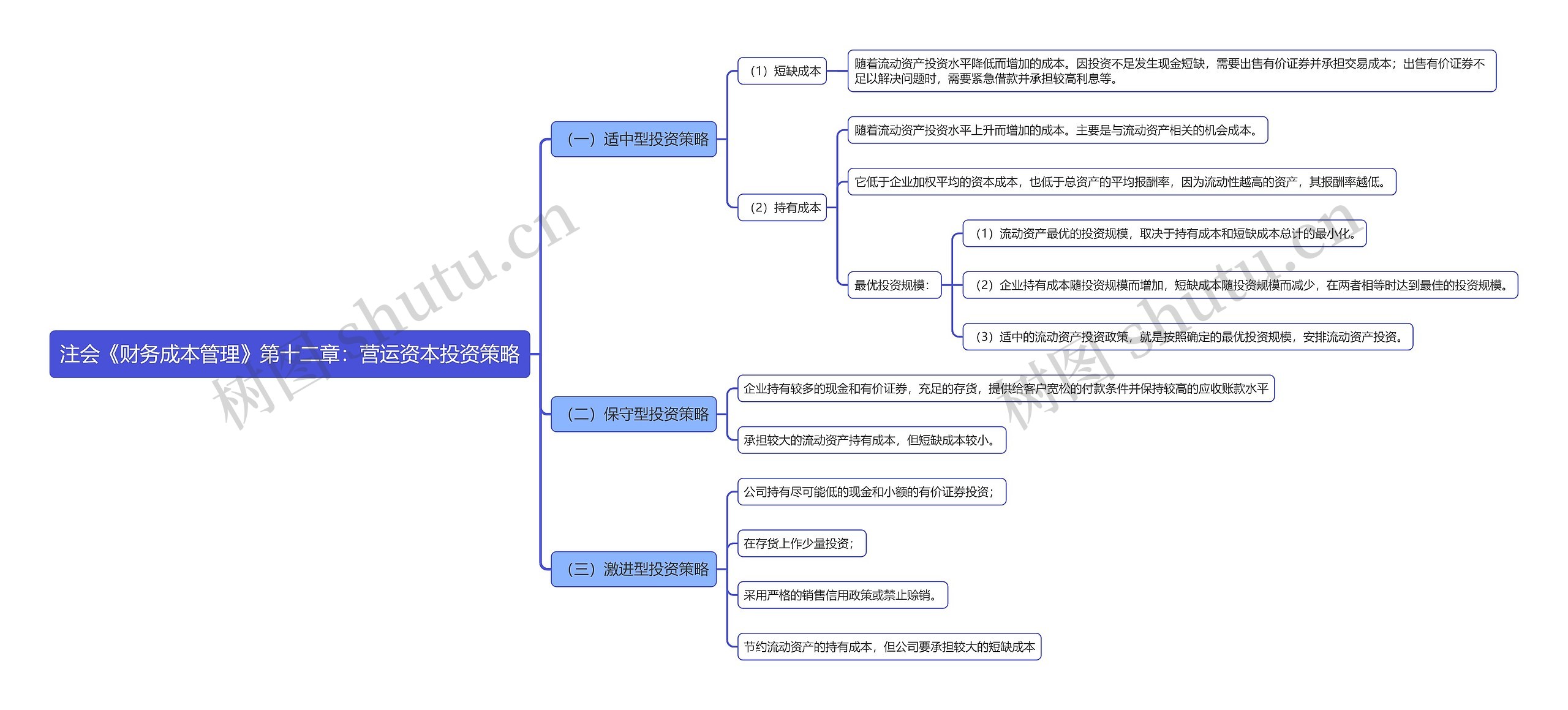 注会《财务成本管理》第十二章：营运资本投资策略