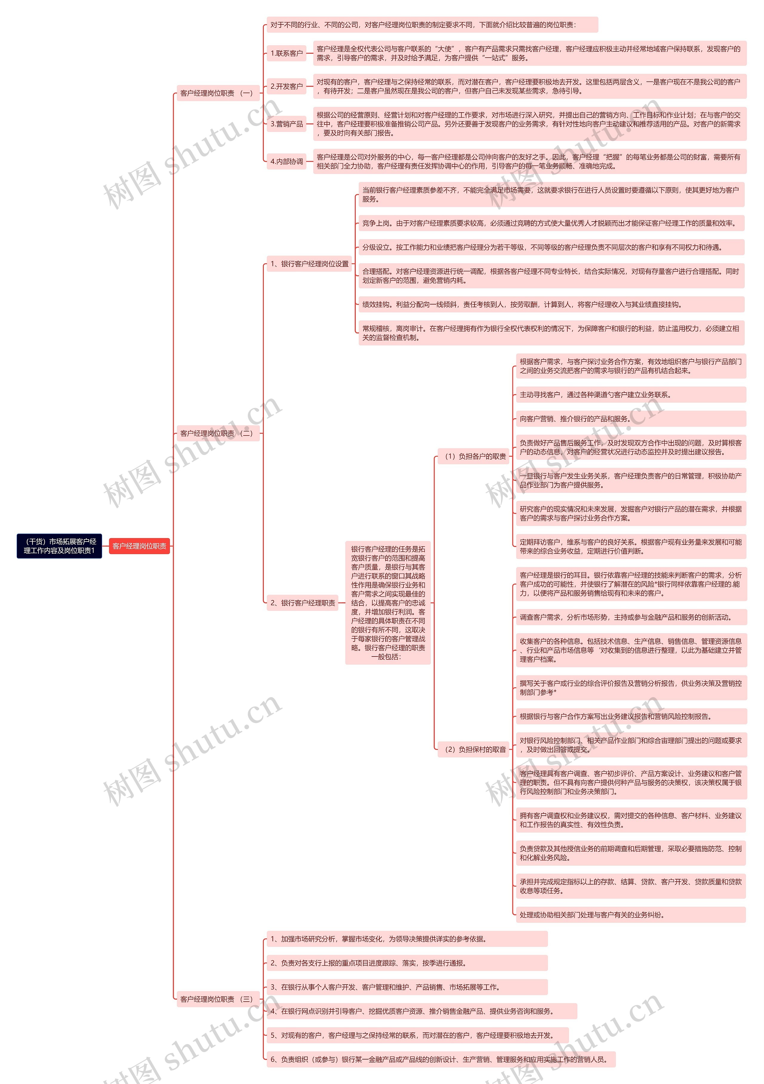 （干货）市场拓展客户经理工作内容及岗位职责1思维导图