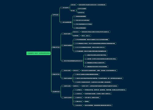 《法理学》知识：法学的研究方法思维导图