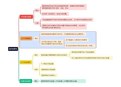 国务院职权