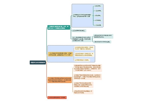 宪法知识我国宪法的发展趋势思维导图