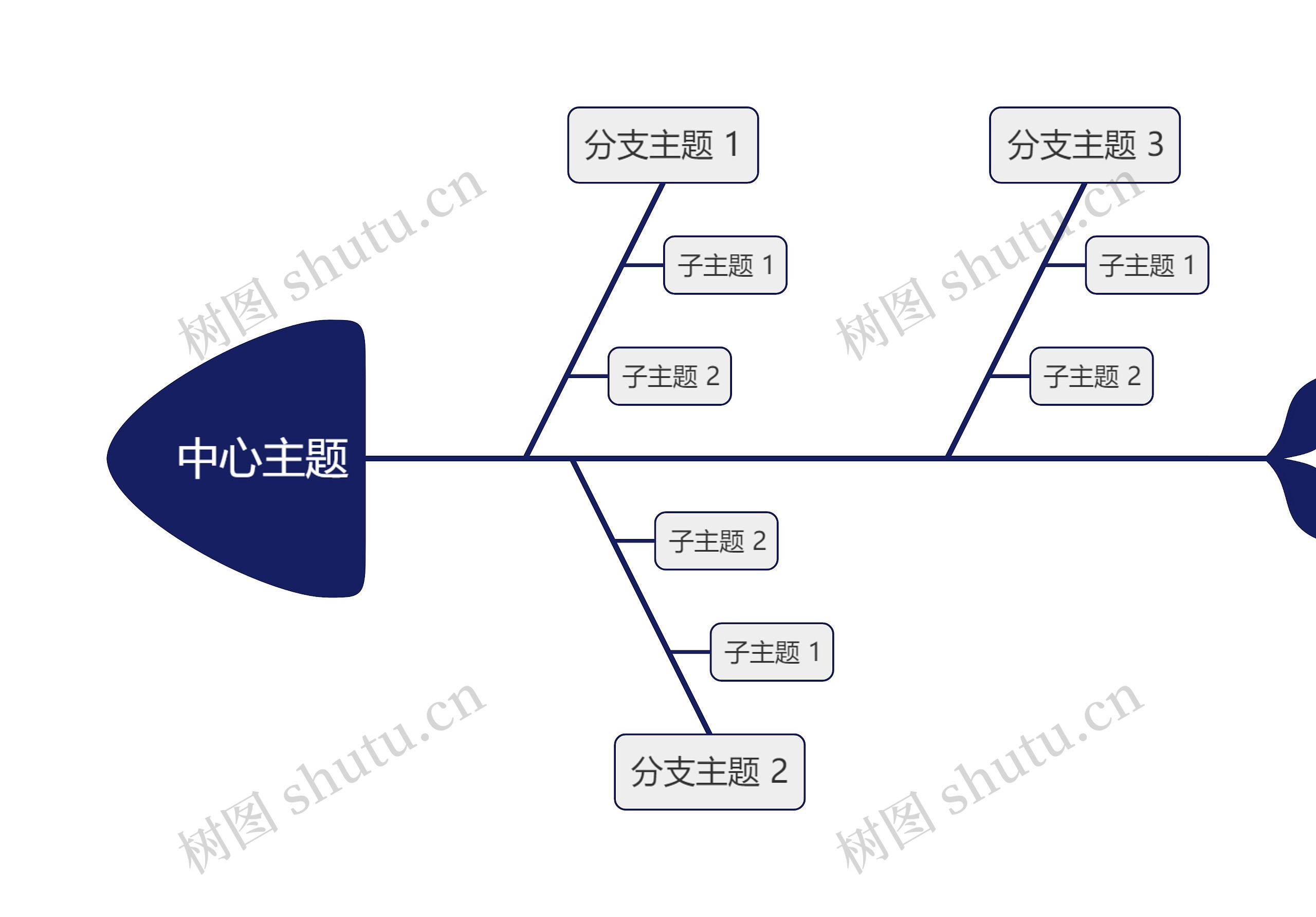 经典深蓝色鱼骨图模板