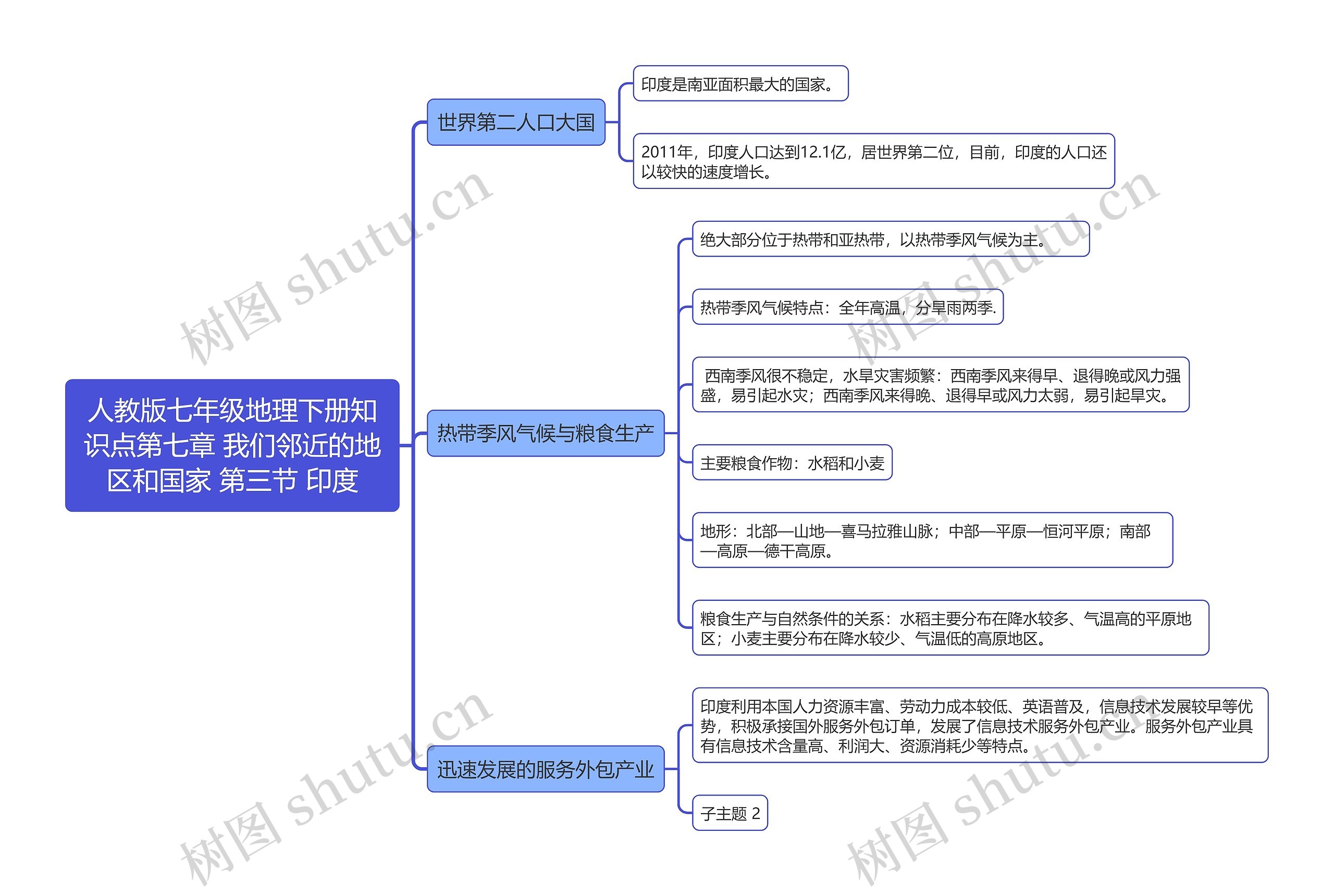 人教版七年级地理下册知识点第七章 我们邻近的地区和国家 第三节 印度