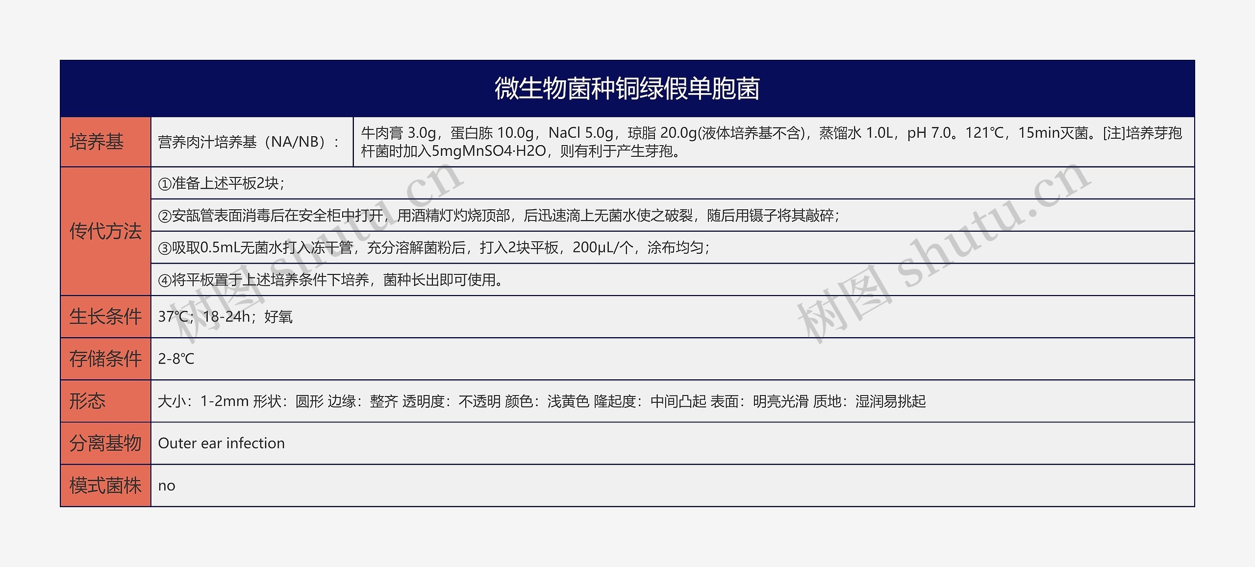 微生物菌种铜绿假单胞菌思维导图