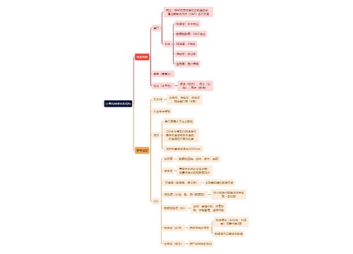 计算机工程知识计算机网络体系结构思维导图