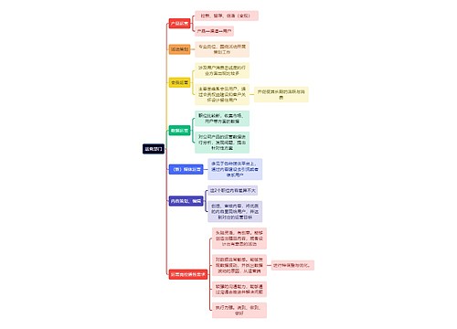 互联网运营部门思维导图