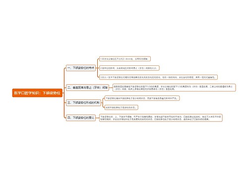 医学口腔学知识：下颌姿势位思维导图