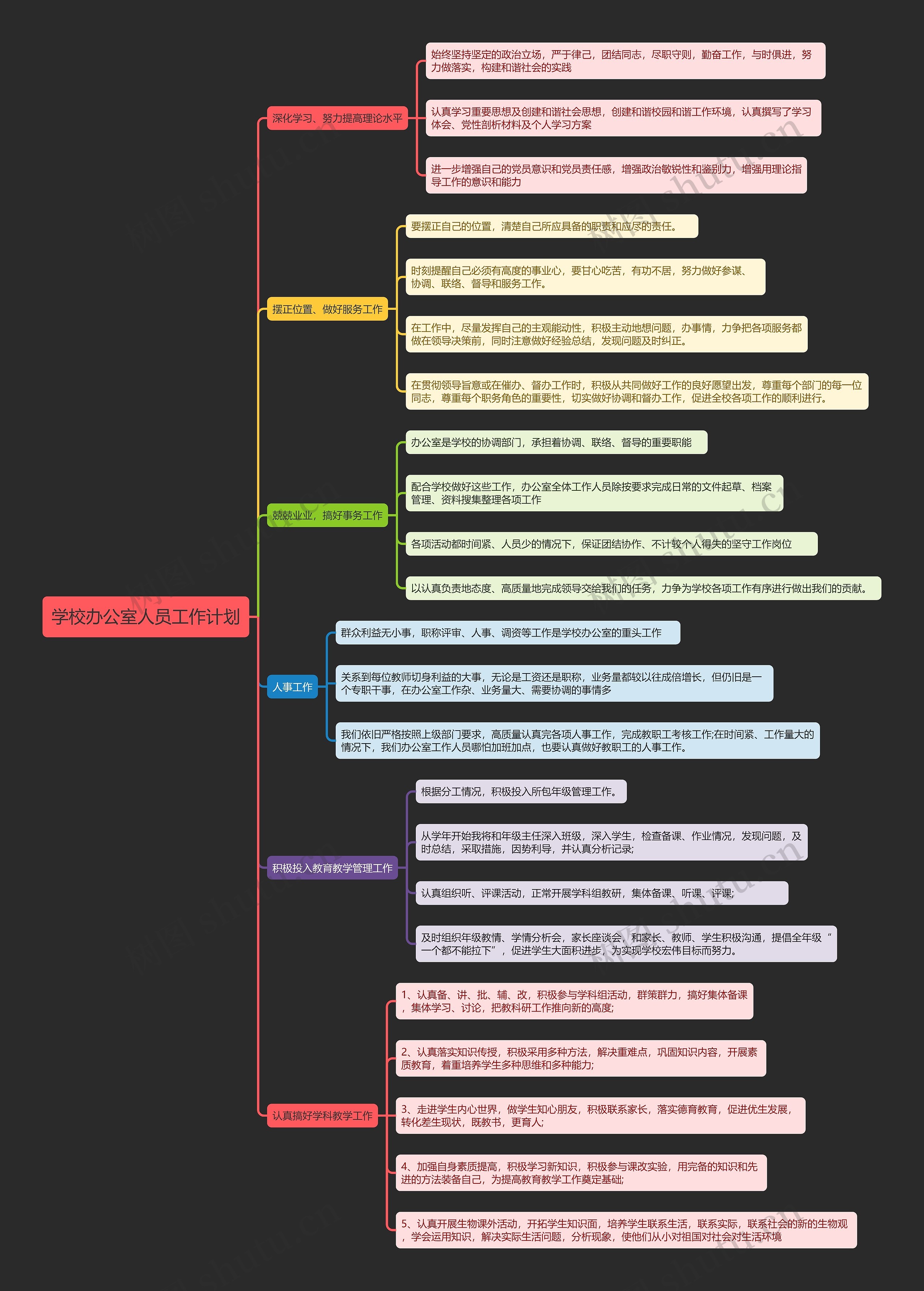 学校办公室人员工作计划思维导图