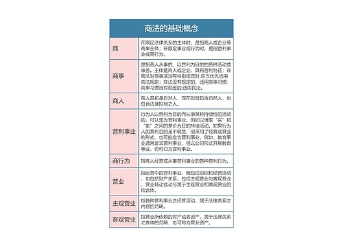 商法  商法的基础概念思维导图