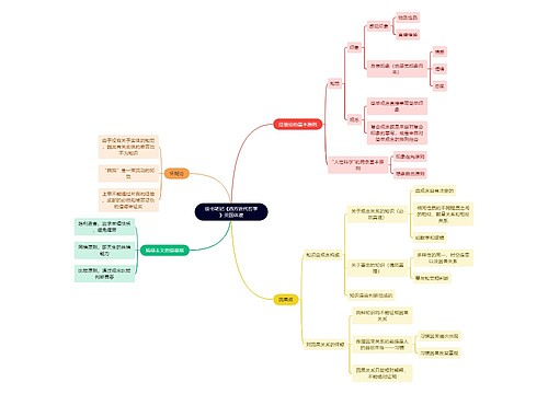 读书笔记《西方近代哲学》英国休谟